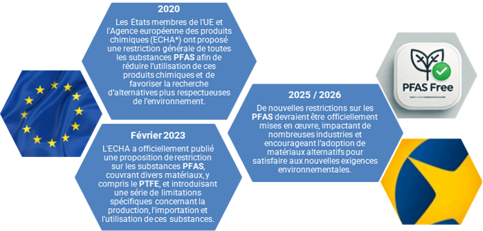 Filtres en PES sans PFAS