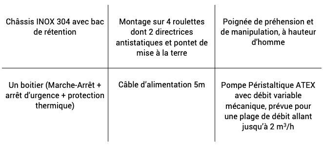 Tableau caratéristique de Skid de filtration ATEX