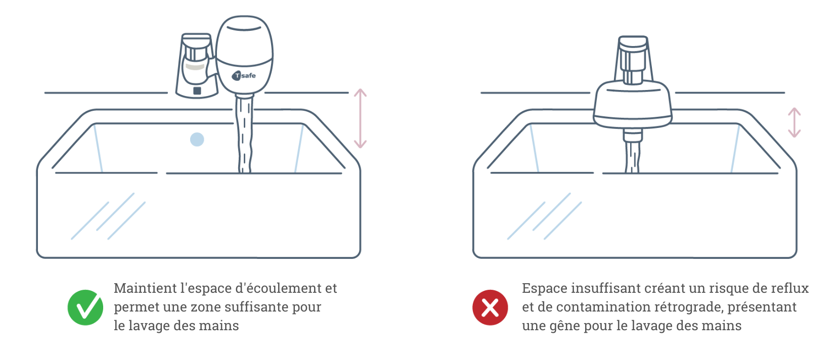 Exemple de filtration T-SAFE