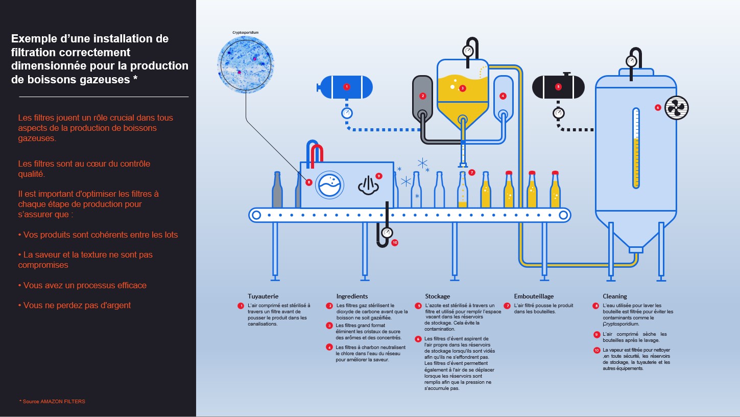 exemple d'une installation de filtration